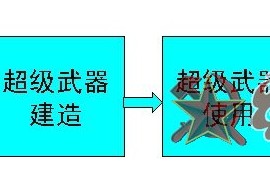 红警2超级武器怎么用 红色警戒2共和国之辉超级武器使用方法